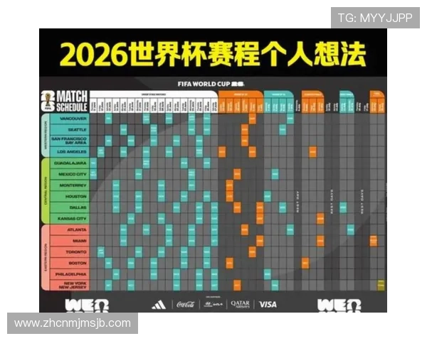 2026美加墨世界杯48强分组结果公布，哪些国家进入同一组值得关注