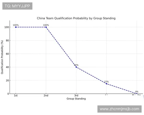 世界杯小组赛出线形势实时分析，预测晋级概率助你掌握最新动态