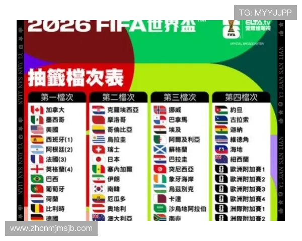 世界杯2026名额分配详细解析未来参赛队伍数量及区域分配方案