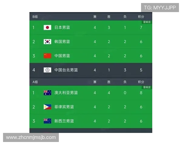 世界杯南美洲区预选赛积分最新排名及详细分析帮助你掌握球队晋级形势