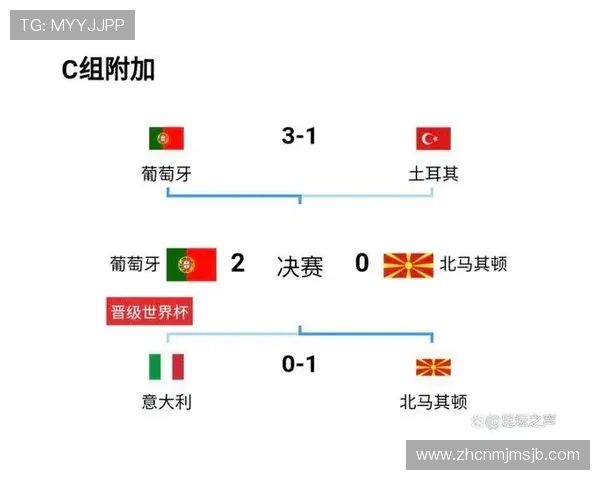 全面解析2026世界杯预选赛晋级规则及其对各参赛国的影响