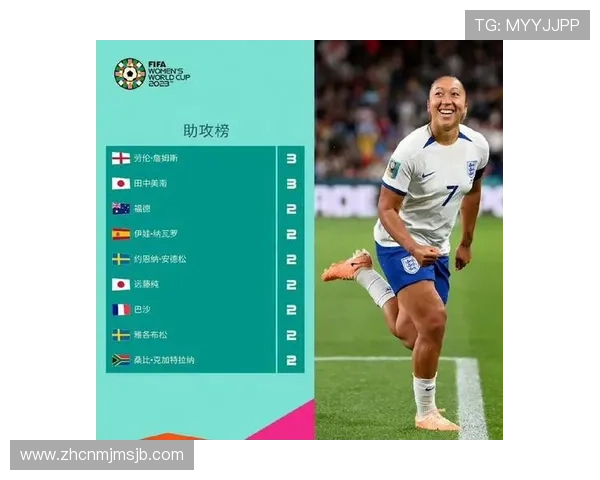 如何通过世界杯射手榜排名预测未来比赛的潜在明星球员表现